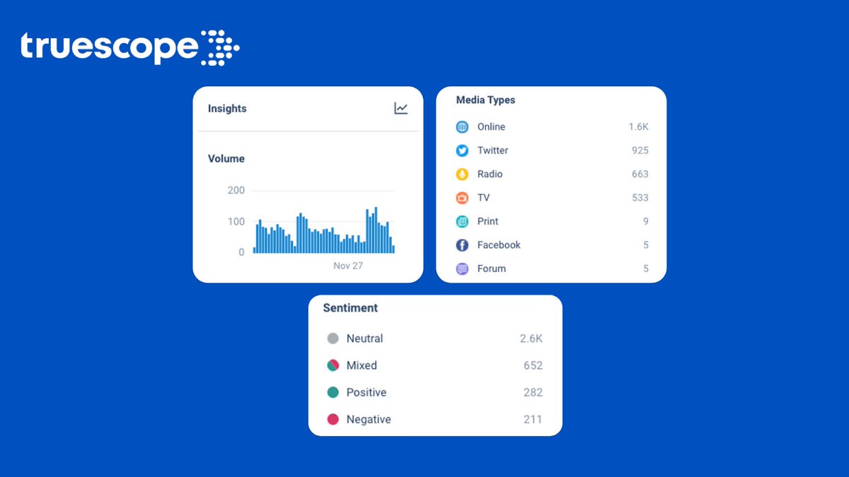 truescopehq's tweet image. Get #Instantinsights on the Truescope platform that help you make strategic decisions, fast.