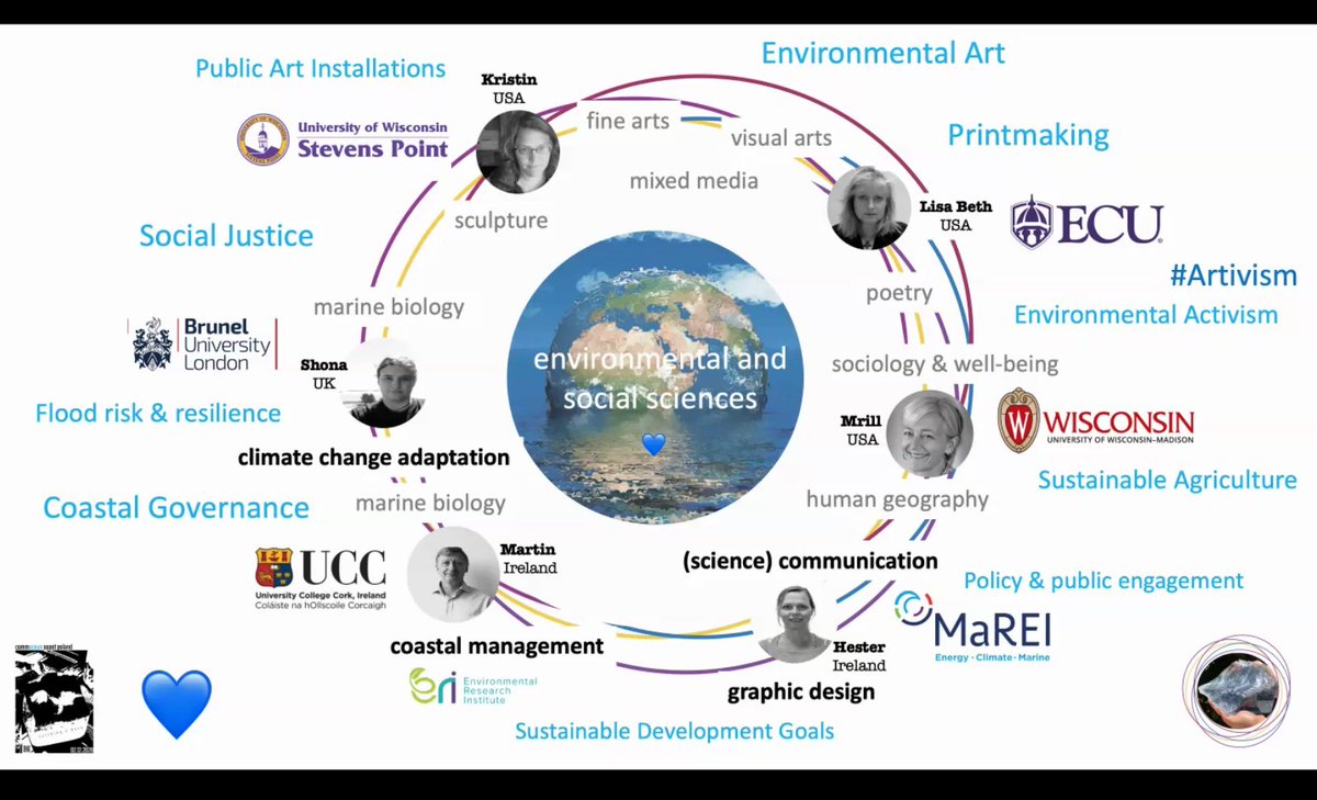 MaREIcentre's tweet photo. MaREI's Hester Whyte presents on the collaborative sci-art initiative @catching_waves and the beautiful Planetary Wave Project virtual installationπ
You can view the installation and find out more here https://t.co/XHfAlJaxtX
#CommOcean2020 #PlanetaryWaveProject https://t.co/8MJ8d9PWJm
