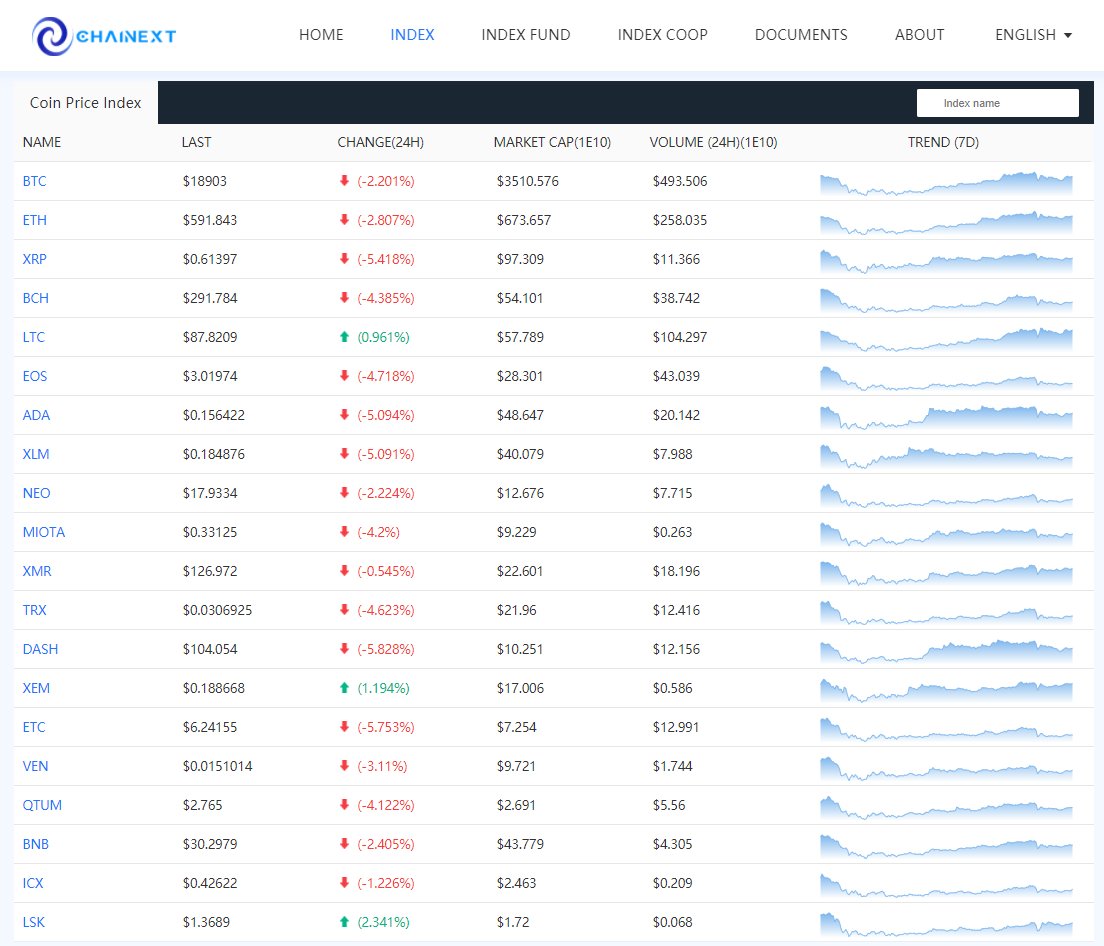 ChaiNext_'s tweet photo. Ranking of tokens in the past 24 hours (top 100 market value).

#BTC -2.20%.
#ETH    -2.80% .
#XRP    -5.41% . https://t.co/qc0K0pfmZc