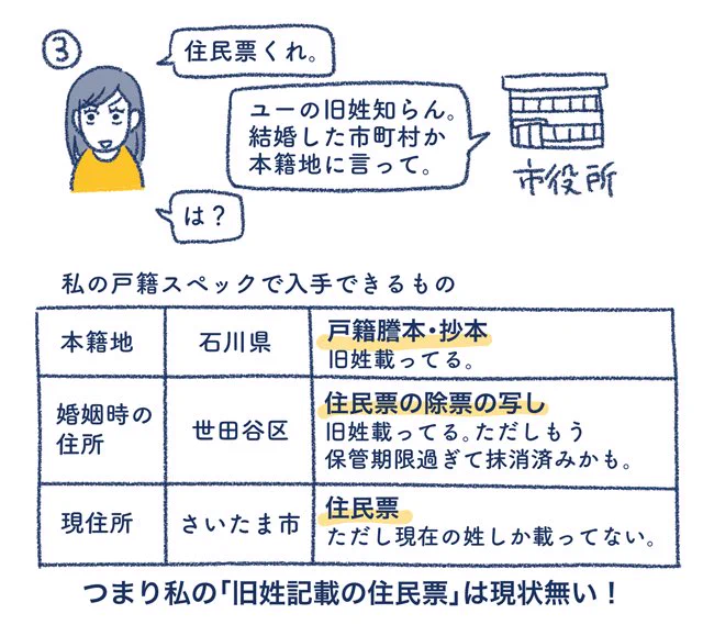 運転免許更新で旧姓併記の免許証にしようと思ったら…必要書類すら用意できなかった！