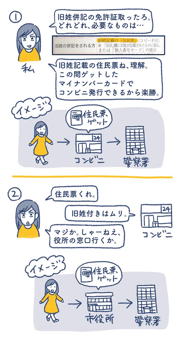 運転免許更新で旧姓併記の免許証にしようと思ったら…必要書類すら用意できなかった！