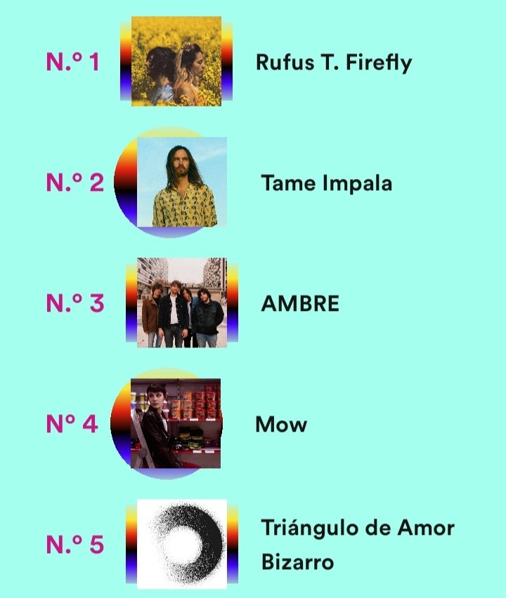 Ni tan mal
#2020Wrapped 
open.spotify.com/wrapped/share-…