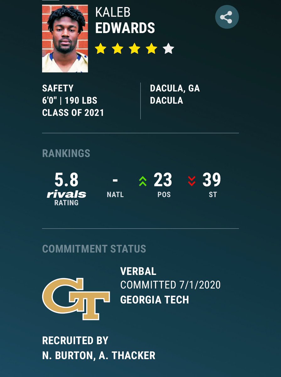 Following what has so far been an extremely impressive Senior season (still going) Dacula (Ga.) defensive back and #GaTech DB commit Kaleb Edwards (@KalebEdwards21) is now rated as a four-star prospect on Rivals.