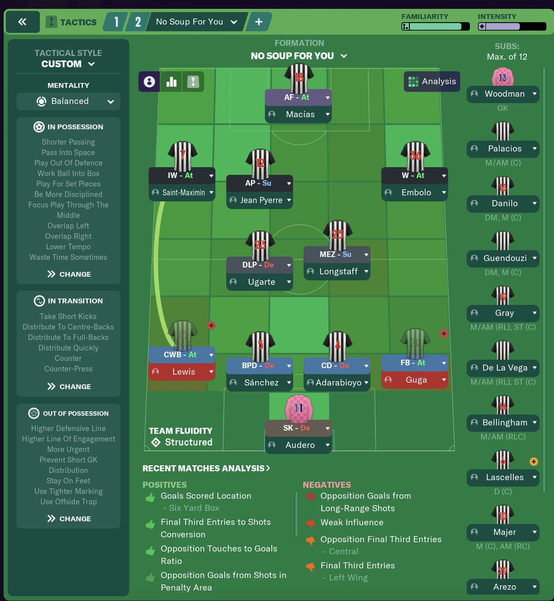 TACTICSSo allow me to present a new version of last year's Costanza tactic, which is a little more rigid but no less effective.  #FM21    #NUFC