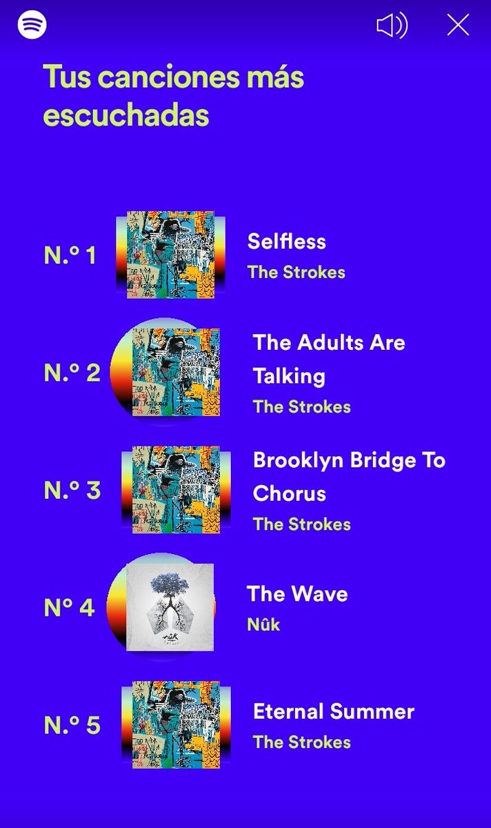 Cuatro de las cinco canciones más escuchadas de mi 2020 son del último CD de The Strokes. Por algo será. Mención especial para The Wave de <a href="/nuk_oficial/">nûk</a>, que llevo escuchándola en bucle desde que salió.
