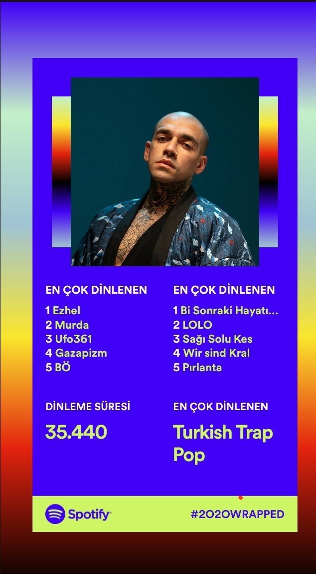 ahmetfkr's tweet photo. #SpotifyWrapped @BurakBKTK https://t.co/qzSWGGSHyO