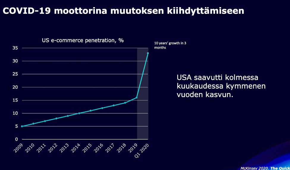 Verkkokauppa 2021: valmistaudu huomiseen /<a href="/ReettaPeltola/">Reetta Peltola</a>, <a href="/dentsuFI/">dentsu Finland</a> 

Verkkokauppa on kiihtynyt COVID-19 myötä. Suomessa mm. S-ryhmän ruoan verkkokauppojen myynti kasvanut kolminkertaisesti. 

#iabwebinaari #webinaari #hotornot #trendit #digimarkkinointi #somefi