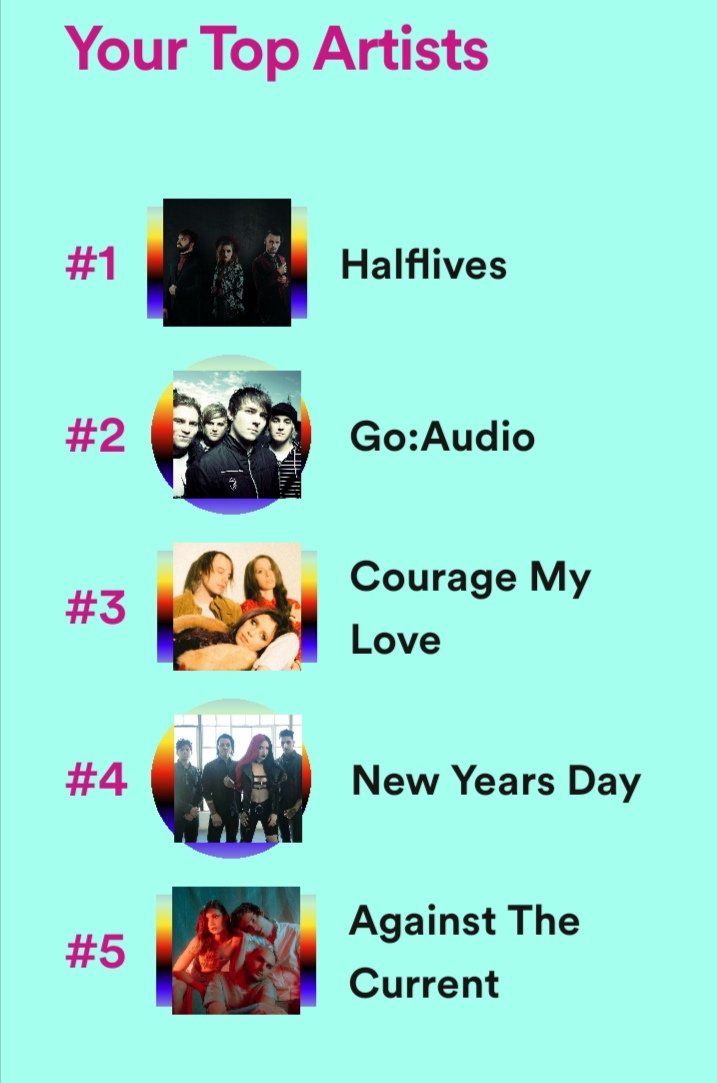 My Top Five Artists on @Spotify this year was @wehavehalflives @goaudio @couragemylove @NYDrock and @ATC_BAND #SpotifyWrapped