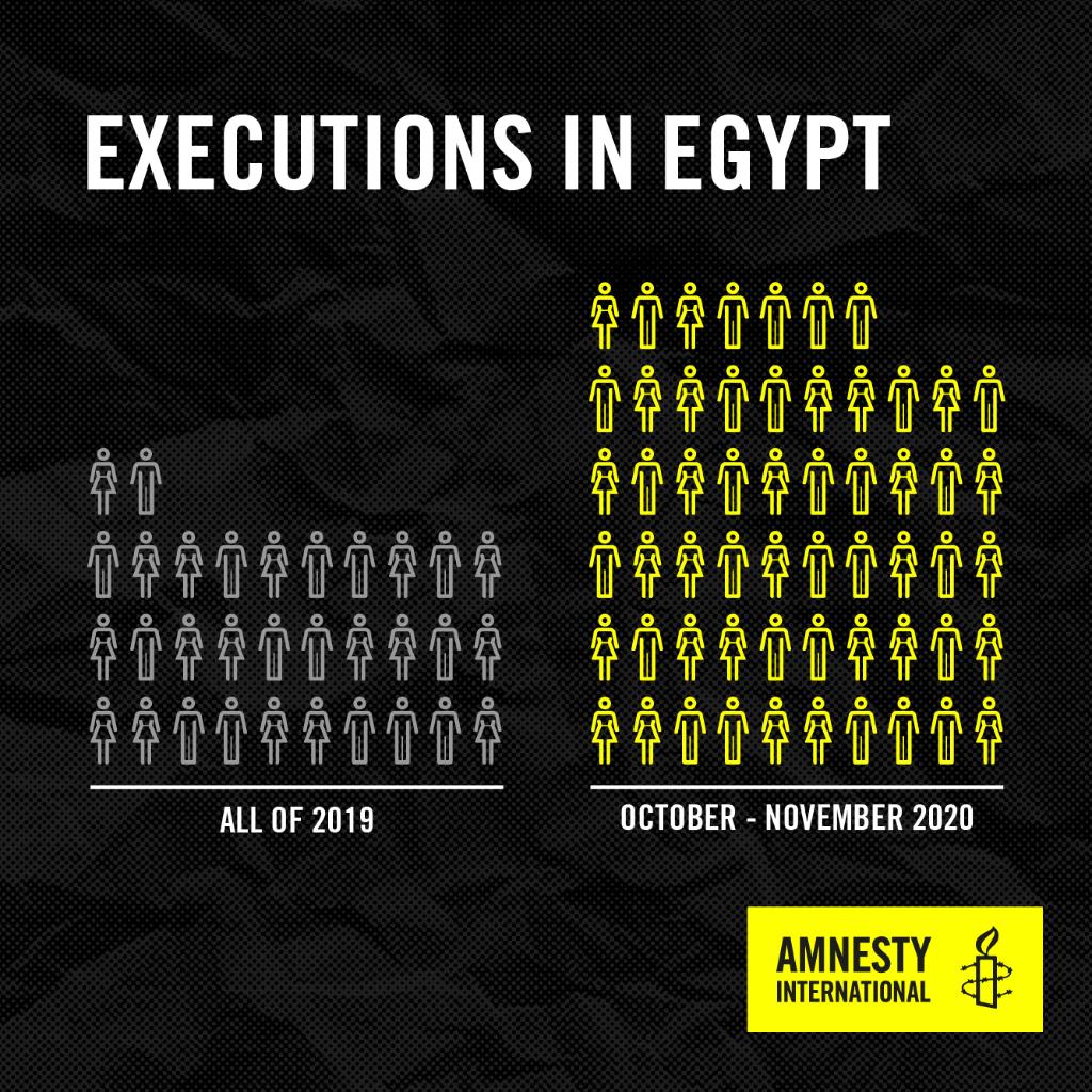 Amnesty MENA tweet media