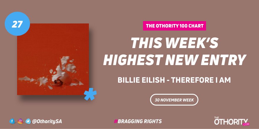 THIS WEEK:
<a href="/billieeilish/">billie eilish</a> has The Othority 100's HIGHEST NEW ENTRY with #ThereforeIAm, entering the chart at position 27.

#BraggingRights 

theothority.com