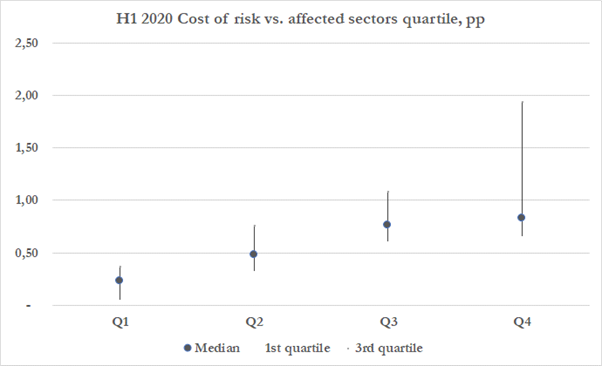 The chart per sector is also an important confirmation that NACE codes are what matters today, but also that inside the “affected sectors”, there is a huge possible range. Like I said in earlier threads, I think e.g. the risk on manufacturing is exaggerated.