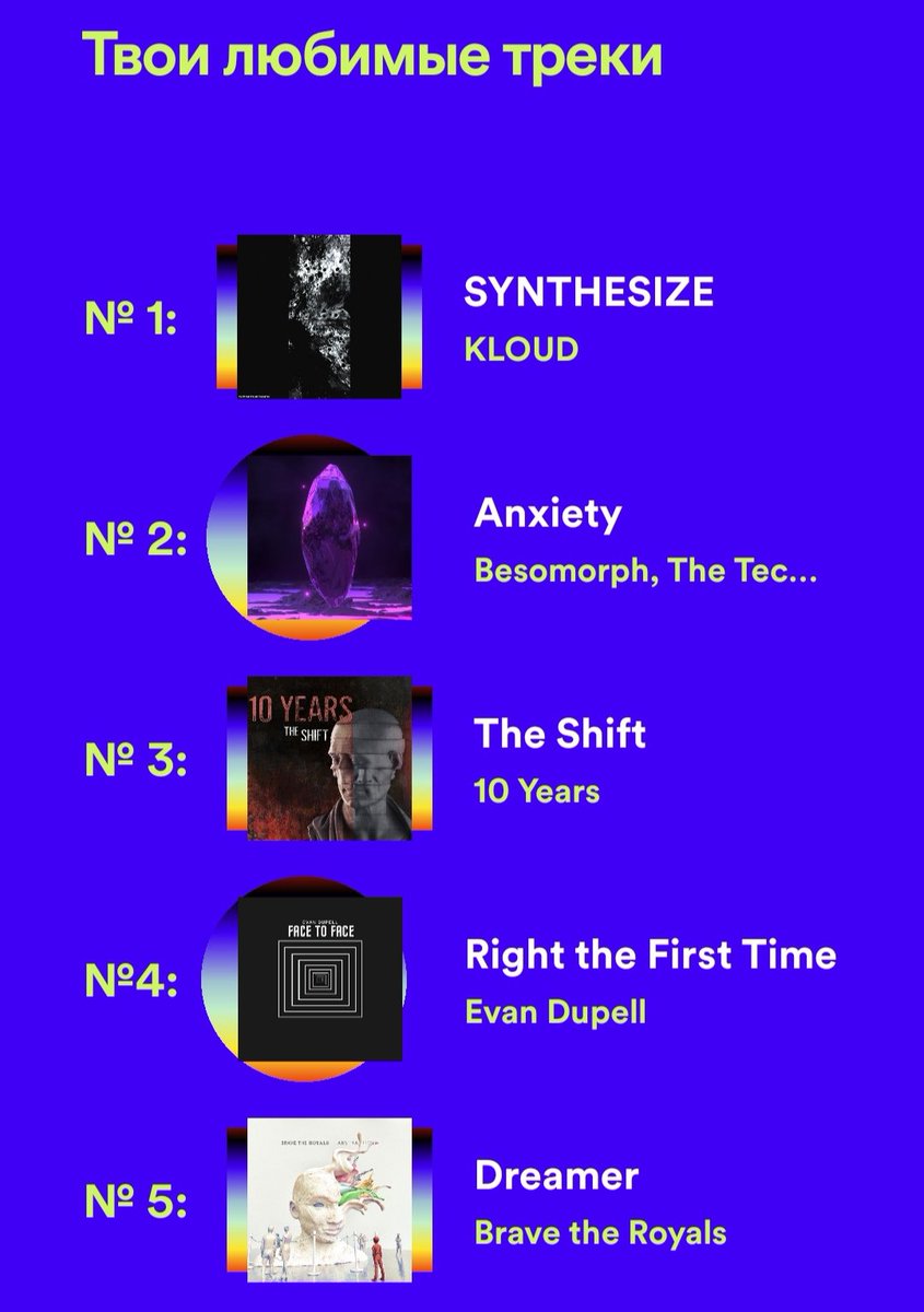 Очередной замечательный год со Спотифай, но теперь уже без прокси и впн. #Spotify #Wrapped2020 #SpotifyWrapped