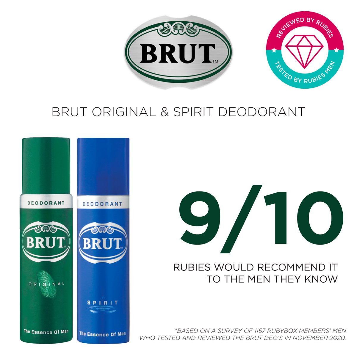 rubybox_beauty's tweet photo. There is nothing better then a man that smells good. Our rubies know all about this thanks to Brut Original and Spirit Body Spray Deodorant. 
Read more about it here: https://t.co/qwVSEYwYOK
#rubybox #rubyboxBRUT #EssenceOfMan #SuitUp https://t.co/iTAukRRC8w