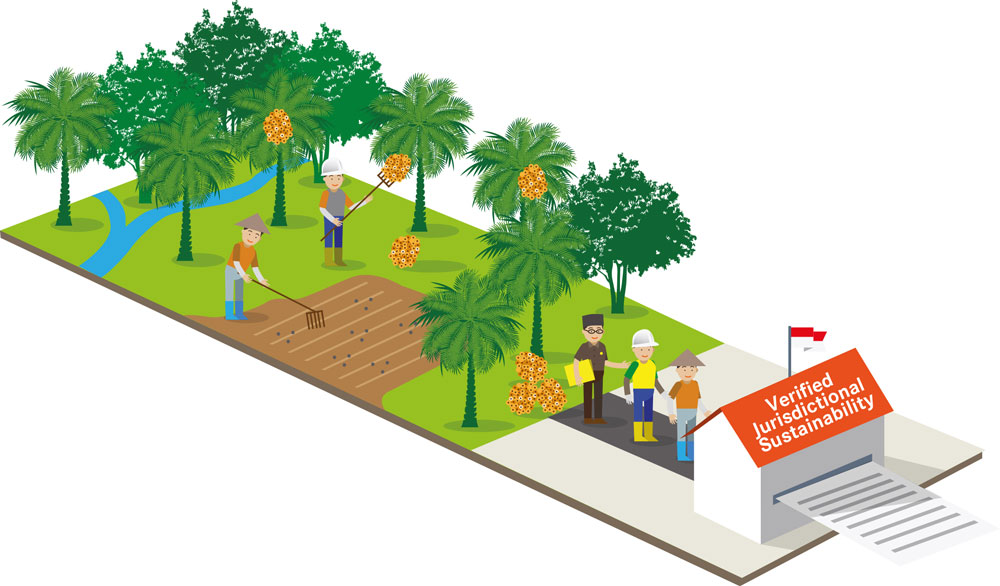 For  #SupplyChains of sustainably produced commodities to be established, understanding and trust working in both directions, says EU REDD Facility Asia Coordinator Jeremy Broadhead. Read more:  https://www.euredd.efi.int/blog/-/blogs/terpercaya-building-a-supply-chain-of-understanding-and-trust?_33_redirect=%2Fblog%2F-%2Fblogs%2Fa-pragmatic-approach-to-deforestation-free-supply-chains-spotlight-on-brazilian-soy-exports-to-france%3F_33_redirect%3Dhttp%25253A%25252F%25252Fwww.euredd.efi.int%25252Fblog%25253Fp_p_id%25253D33%252526p_p_lifecycle%25253D0%252526p_p_state%25253Dnormal%252526p_p_mode%25253Dview%252526p_p_col_id%25253Dcolumn-3%252526p_p_col_pos%25253D1%252526p_p_col_count%25253D3  #PalmOil