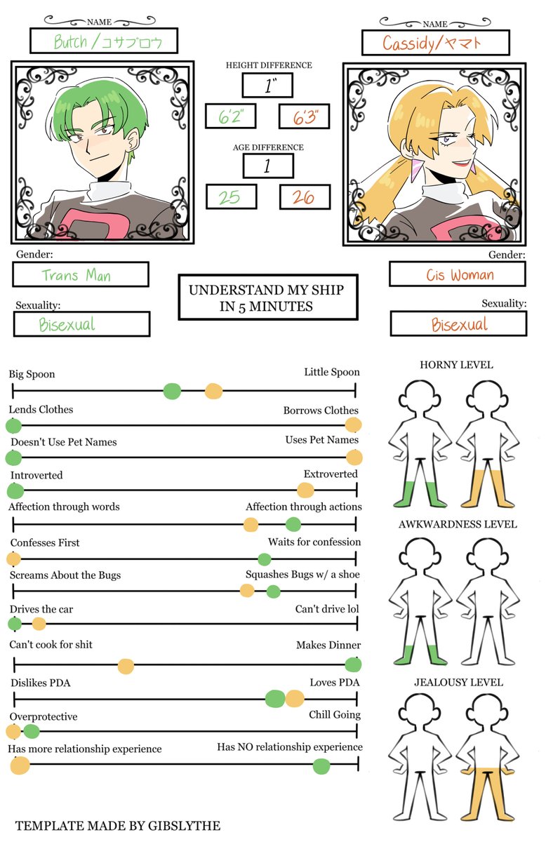 This is just an observation and meme please don't fight over it : r/hetalia, image size:778x1200