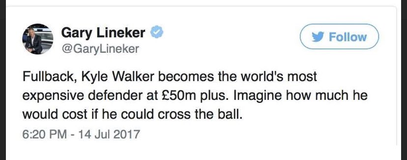 When Walker signed for City Gary Lineker famously tweeted, below. Gary has been proven right, Walker’s cross accuracy has been under 10% in all but one of his seasons at City. For comparison both Mendy and Cancelo have a cross accuracy of 20%+ during their time at City 5/