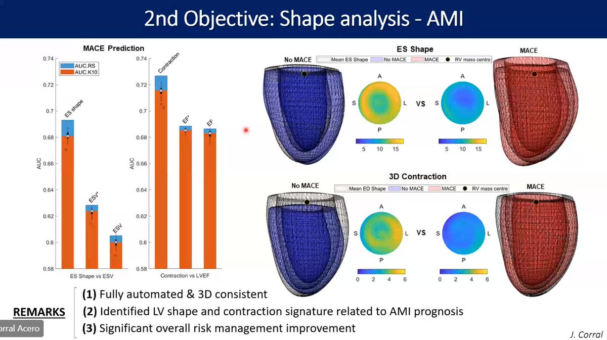 TovRodero's tweet photo. @FiLoncaric Back to @UniofOxford , Jorge Corral on the pipeline all the way from #CMR, through #StatisticalShapeModelling to mechanical simulations. Main tool here: Machine Learning! https://t.co/fonSZKghH9
