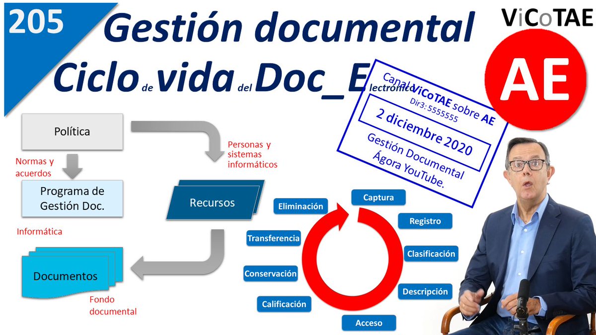 solanogadea's tweet photo. Hoy con un capítulo que faltaba en #ViCoTAE básico. Acerca de la guía de la Norma Técnica de Interoperabilidad [NTI] relativa a la política de gestión de documentos electrónicos en la #AE https://t.co/gyJYuq9fy7 #LPAC #LRJSP https://t.co/BqEszZpVol
