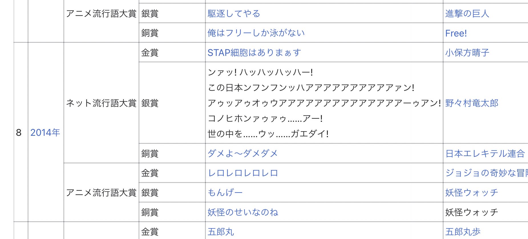 くまさん ネット流行語大賞 14だけ異質すぎて草 T Co Vkxns2r9p8 Twitter