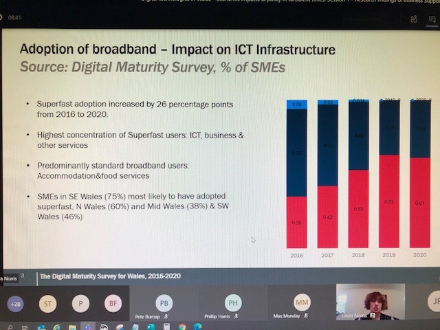 LittleJo_R's tweet photo. Interesting to see the %'s in digital adoption in the different Welsh regions #SuperfastConf20 https://t.co/PI6qCAl3kN