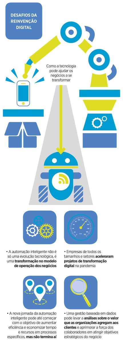 A pandemia acelerou a transformação digital de empresas de diferentes tamanhos; veja como a nuvem híbrida habilita tecnologias para ajudar nessa jornada bit.ly/37ooTyg