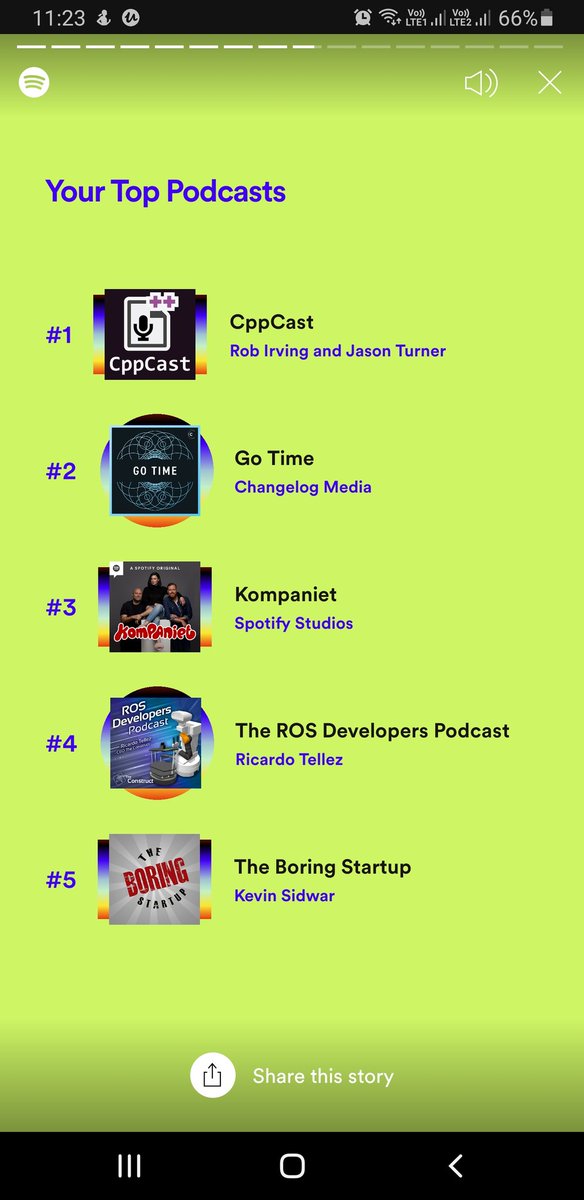 root933's tweet image. Thanks for this year #cppcast #gotime #therosdeveloperpodcast #theboringstartup  #2020Wrapped