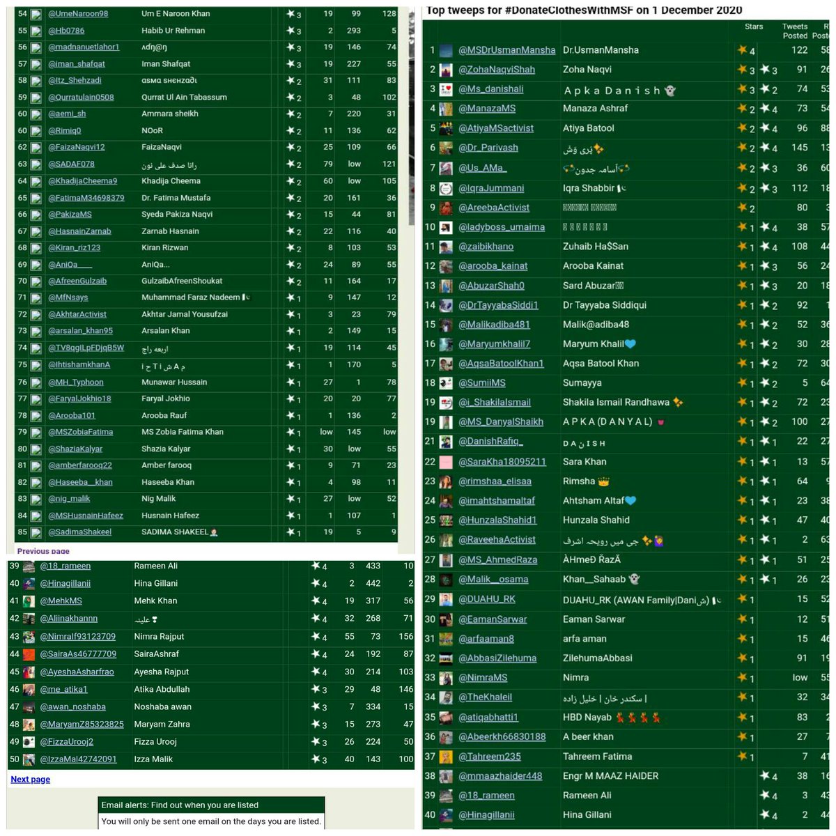 Congratulations EveryOne...💫💥🌸
#TogetherTowardsTomorrow
@MillionSmilesPK 
@MSfoundationPK 
@ZohaNaqviShah 
@AreebaActivist