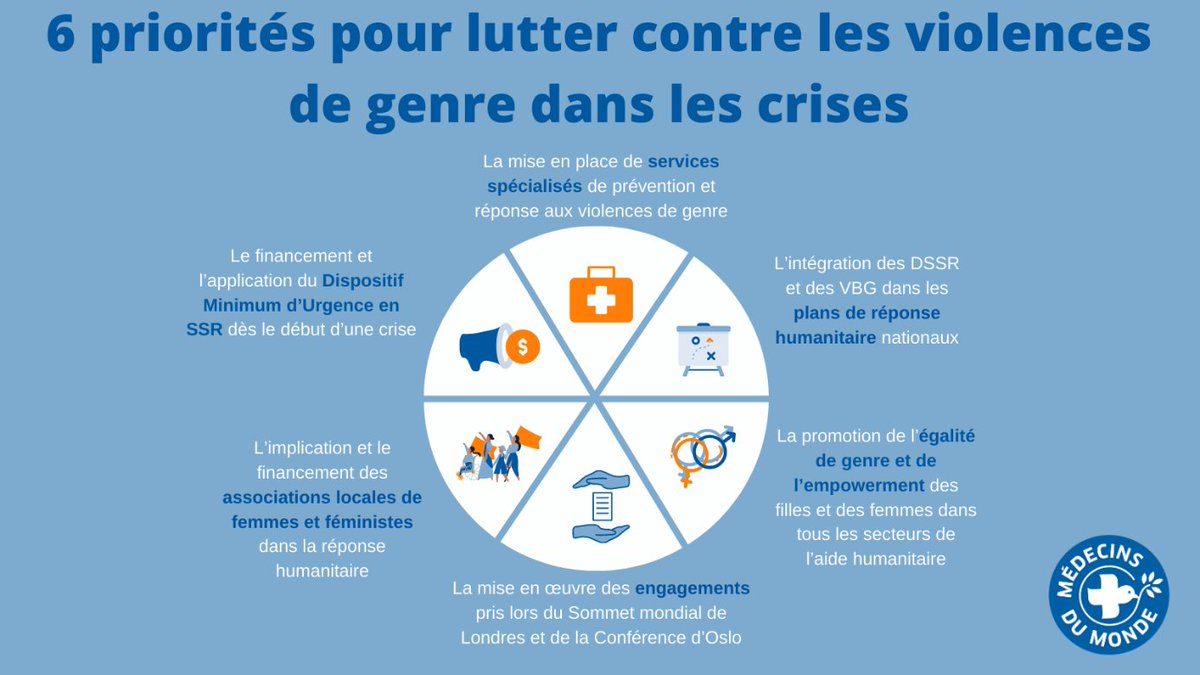 Médecins du Monde tweet media