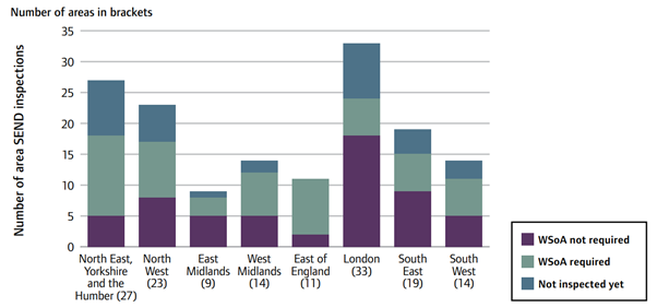 Following yesterday's release of #ofsted's annual report our Director of Invision, <a href="/PhilipStock7/">Philip Stock</a> , has shared his views.

Why are so many local authorities receiving poor SEND inspection outcomes?

Read more sanper.ltd/2JyNWq6

#SEND #education #EHCP #childrenservices