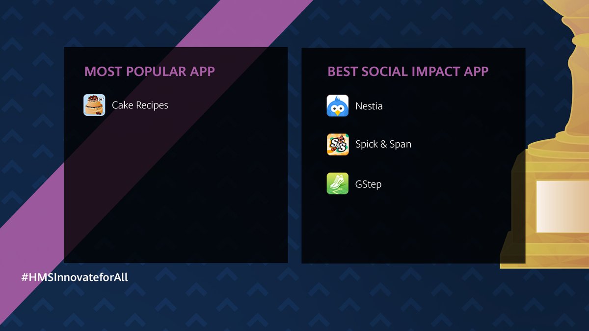 Huawei_devs's tweet photo. (3/4) Look at this incredible list of #AppsUP2020 winners from the Asia Pacific region! 🌏 So many great entries to choose from here.
See our full winners' list at https://t.co/NBoWRF40Jo.
#HMSInnovateforAll #HuaweiDevelopers https://t.co/r87AmtYoJE