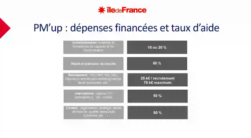 CCIParis_Export's tweet photo. #FDI2020 Benjamin Tissot Conseiller financement @CCI_92 revient sur les différentes aides de #financement disponibles :
👉 TP’up ouvert aux très petites entreprises
👉PM'up ouvert aux PME
Pour en savoir plus n'hésitez pas à contacter un conseiller financement ! https://t.co/2hQhtHr3Vy