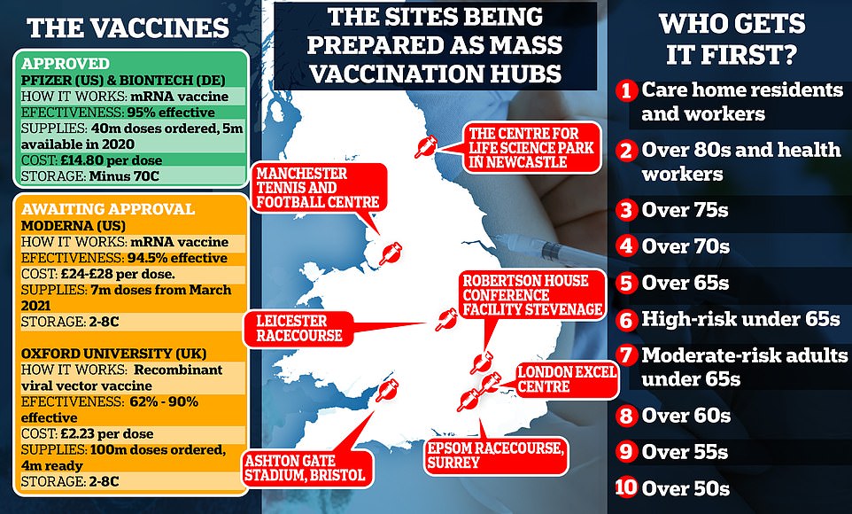 Revealed: EVERYTHING you need to know about Pfizer's Covid vaccine+ How the 95% effective jab works+The list of hospitals ready to being roll-out+ How it costs five times more than Oxford'sRead more:  https://trib.al/4D1EWBg&nbsp;