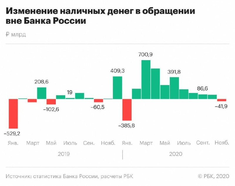 Как изменялся банк россии