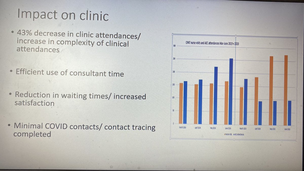 andrew seaton (@raseaton66) on Twitter photo <a href="/Julie_oh/">Julie Statham</a> and Rachel Kenion SWIFT OPAT demonstrate #covid19 impact on referrals and service delivery - impressive flexibility and initiative! #opat2020 <a href="/Julie_oh/">Julie Statham</a> and Rachel Kenion SWIFT OPAT demonstrate #covid19 impact on referrals and service delivery - impressive flexibility and initiative! #opat2020
