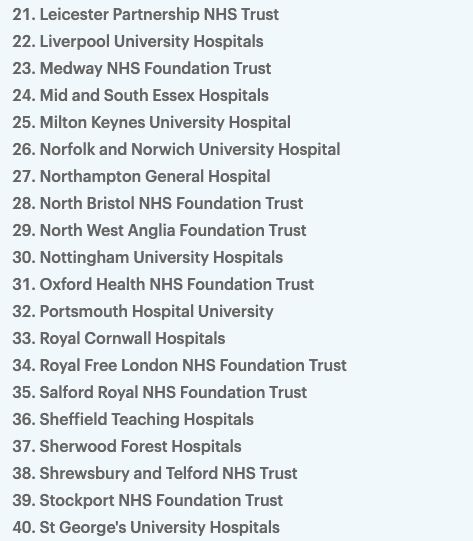 Which hospitals will get the vaccine first?+ Matt Hancock has said: '50 hospitals across the country are already set up and waiting to receive the vaccine'+ The full list is belowRead more:  https://trib.al/ome8v0R&nbsp;