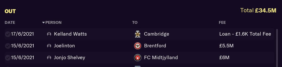 TRANSFERS OUT - Summer 21/22The clearout started early, lots of transfer and I took a hit on players values to free up wages. So early doors cut-price deals for:Shelvey - £6m to MidtjyllandJoelinton - £5.5m to Brentford Were agreed before the  #FM21   season ended  #NUFC