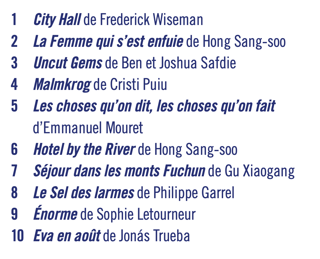 - TOP 10 2020 des <a href="/cahierscinema/">Cahiers du cinéma</a> -