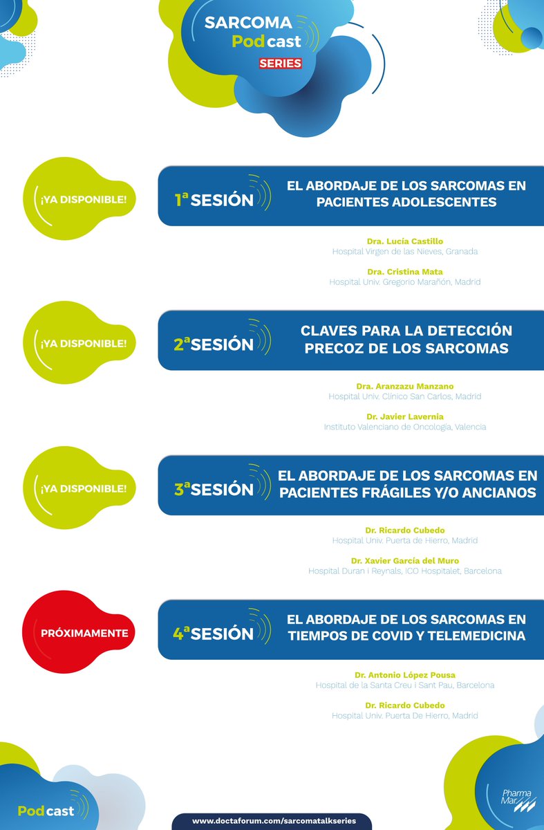PhrmMar's tweet photo. 🗣️¡YA DISPONIBLE!

3ª sesión del #SARCOMAPODCASTSERIES🎙️

¿Los pacientes frágiles y/o ancianos con #sarcoma son excluidos de los ensayos clínicos?

¿Crees que son una población infratratada?

🧑‍⚕️Nuestros expertos lo discuten en este #podcast

https://t.co/jYgor9cOv1 https://t.co/FnEoyWfGXr