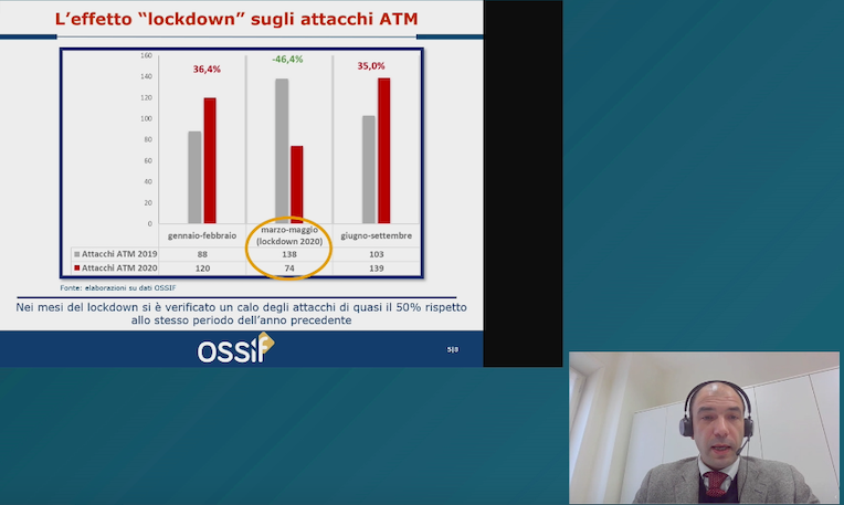 PadovanFlavio's tweet photo. Effetto "lockdown" sugli attacchi agli #Atm: tra marzo e maggio sono diminuiti di quasi il 50%. Ne sta parlando a #Banche e #Sicurezza Giovanni Gioia di #OSSIF.
#BancheSicurezza ora in #livestreaming con iscrizione gratuita: https://t.co/D4IhngWfMF
#rapine #attacchiATM https://t.co/3JSLGueQi0