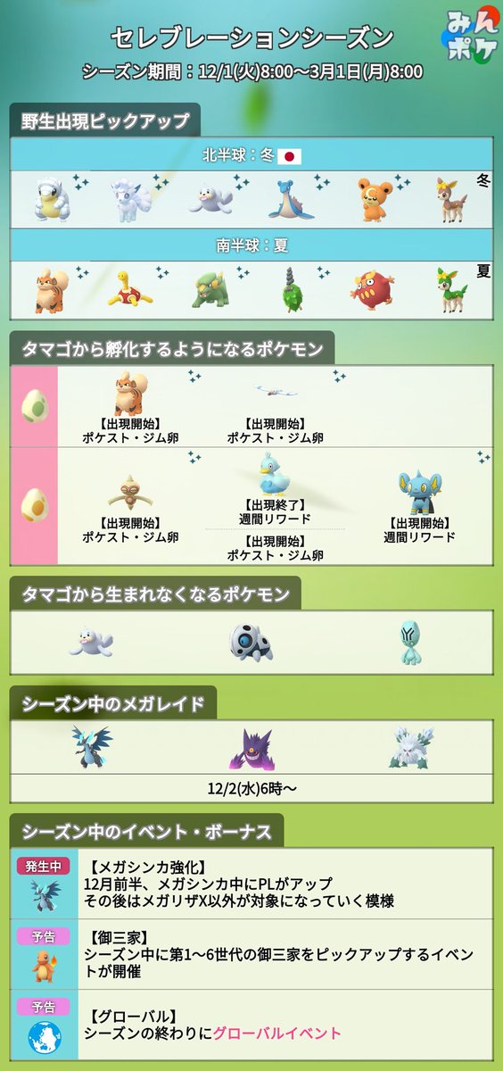 ポケモンgo攻略 みんポケ 本日からメガリザードンxのplが45まで上がっています 公式発表によると このボーナスは12月前半の間続くとのことです T Co 7jtpkq1wk0 ポケモンgo ポケモンgo攻略 みんポケ 本日からメガリザードンxのplが45まで上がっています 公式発表によると このボーナスは12月前半の間続くとのことです T Co 7jtpkq1wk0 ポケモンgo