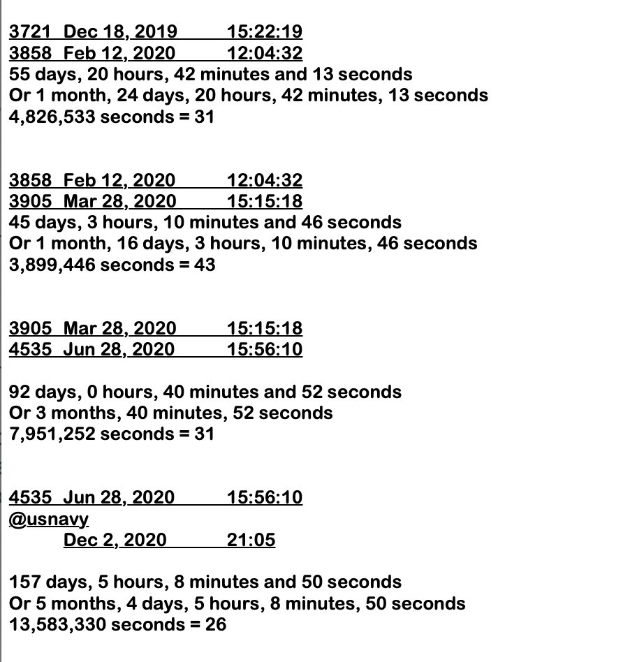 And here are the  #deltas! If anyone likes looking for patterns and is good at numbers please feel free to contribute further (I need a break lol)
