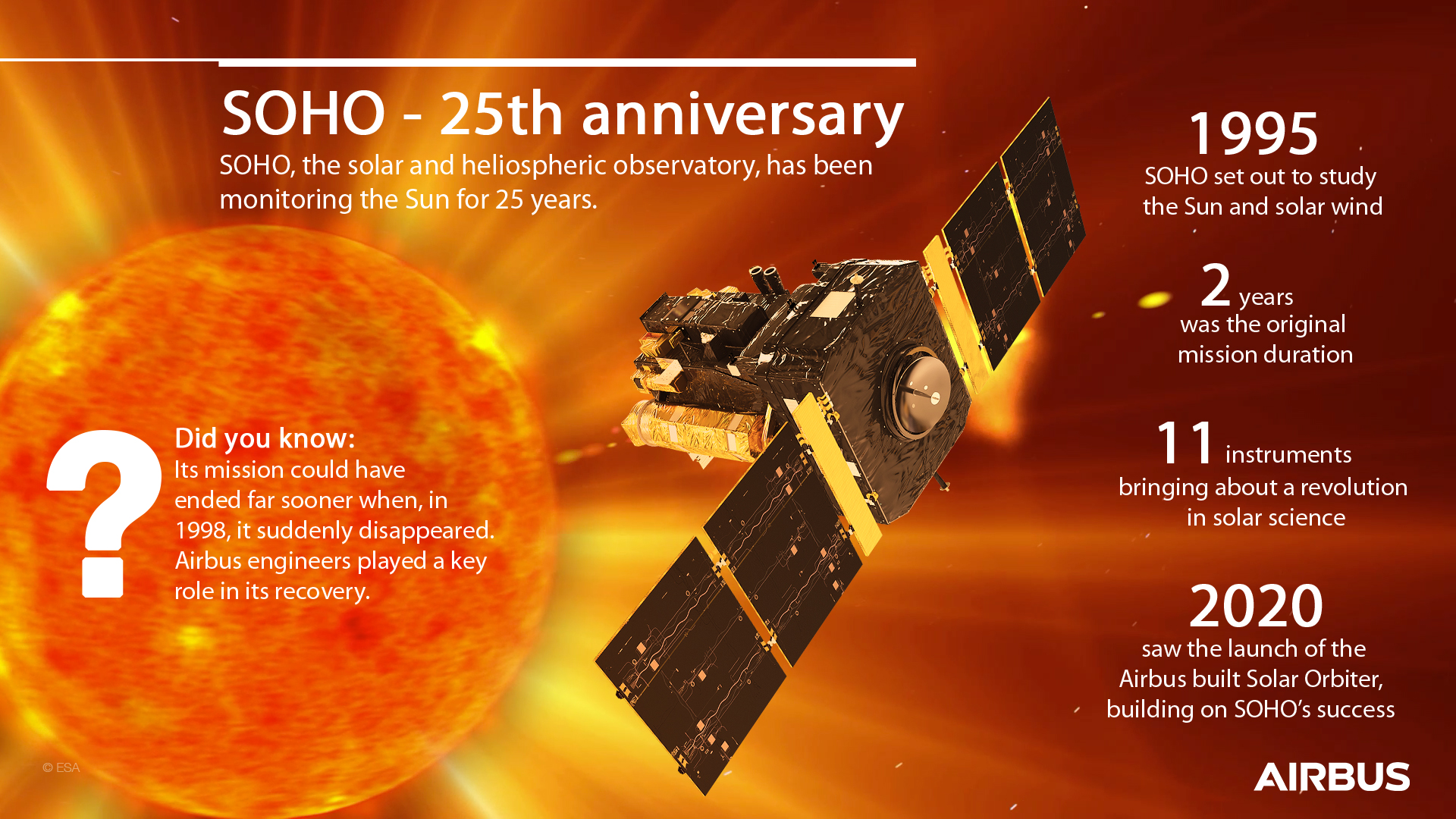 Twitter 上的 Airbus Space："Happy birthday SOHO! The world's longest-lived Sun satellite🛰, the @ESA–@NASA Solar and Heliospheric Observatory built by Airbus, was launched on 2 December 1995. It monitors the effect of space