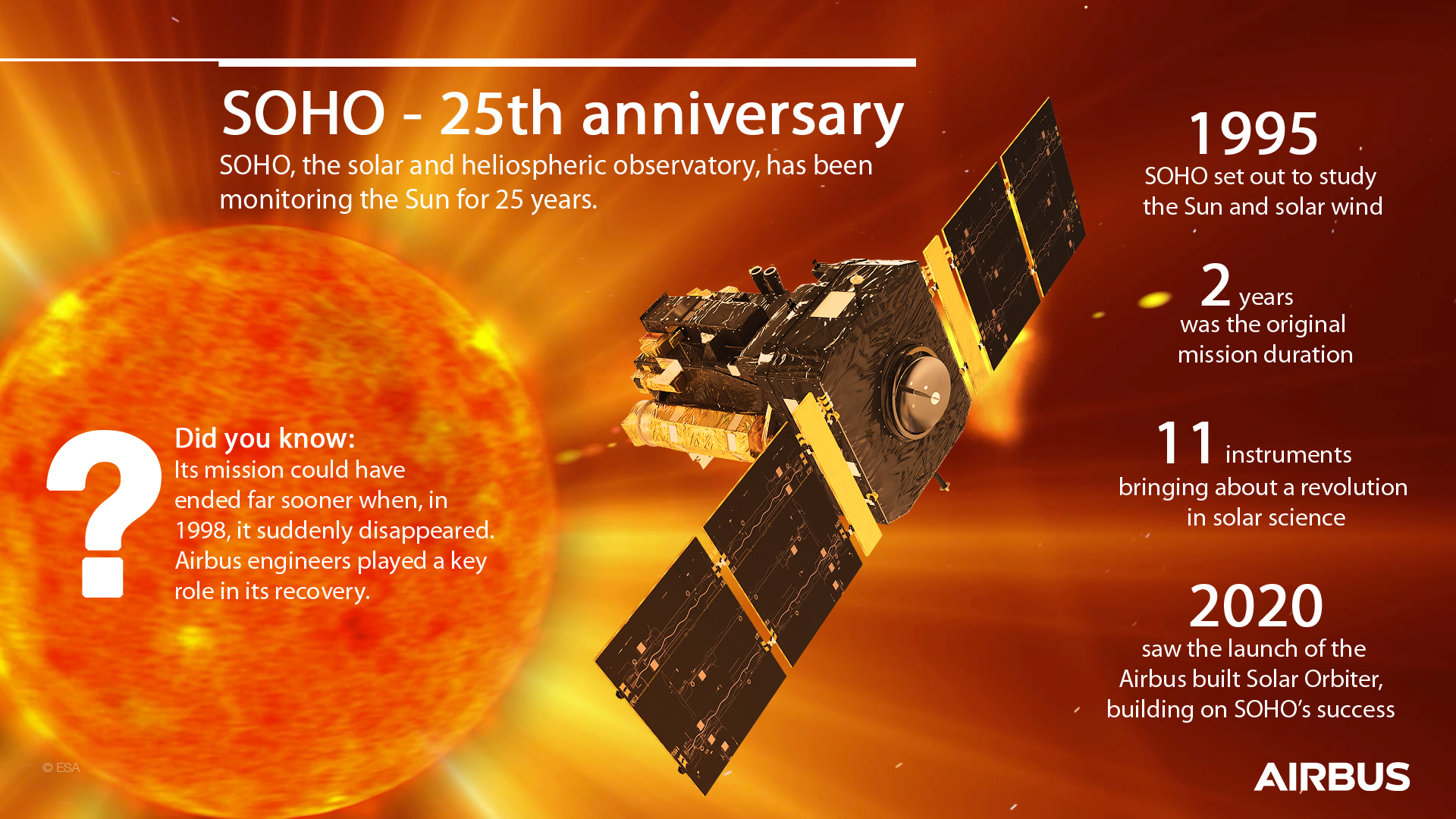 تويتر \ Airbus Space على تويتر: "Happy birthday SOHO! The world's longest-lived Sun satellite🛰, the @ESA–@NASA Solar and Heliospheric Observatory built by Airbus, was launched on 2 December 1995. It monitors the