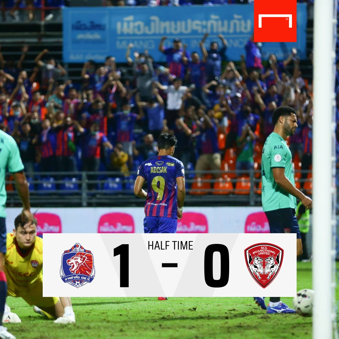 กฎยิงประตูทีมเก่าทำงาน 😎

การท่าเรือ - เอสซีจี เมืองทองฯ เปิดเกมรุกแลกกันสนุก ก่อน อดิศักดิ์ ไกรษร จะซัดประตูใส่ทีมเก่าพา สิงห์เจ้าท่า ออกนำครึ่งแรก 1-0

#GoalThailand #ฟุตบอลไทย #โตโยต้าไทยลีก #PortFC🦁 #MTUTD🐲