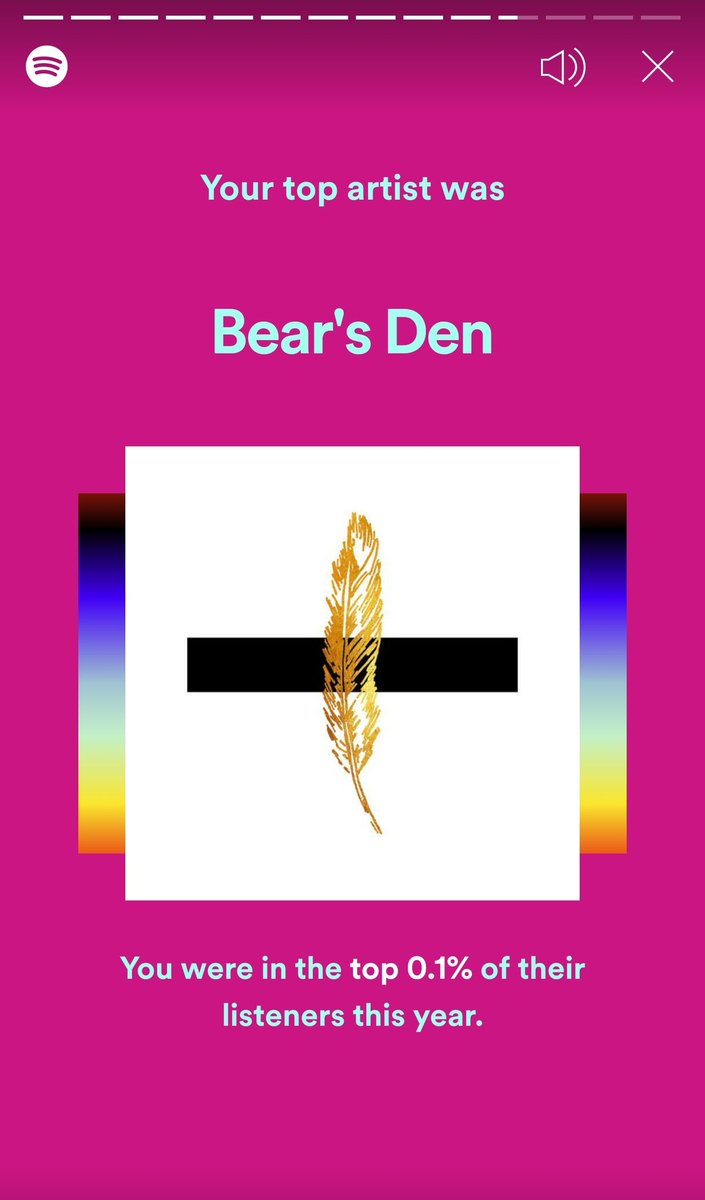 the__oj's tweet photo. My most listened to artist of the year for the second year running.

Soundtrack of Lockdown

60 hours of listening time.

#BrokenParable
#Bearsdenmusic
#SpotifyWrapped
@bearsdenmusic https://t.co/KojCtJw5qX