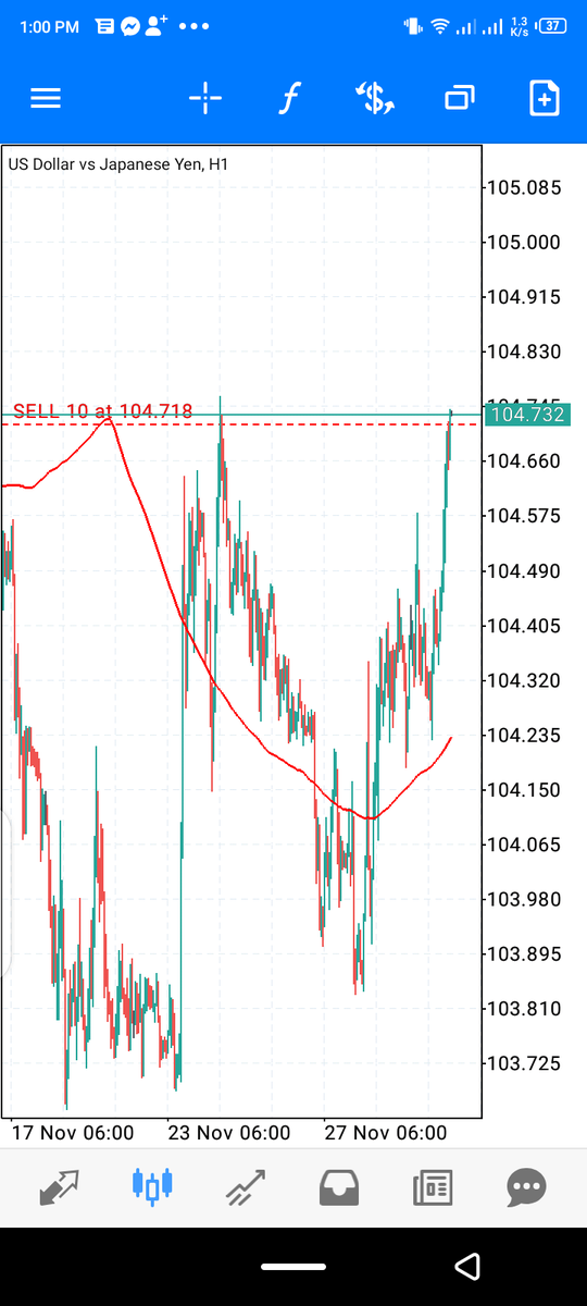 forex trader 💲 tweet media