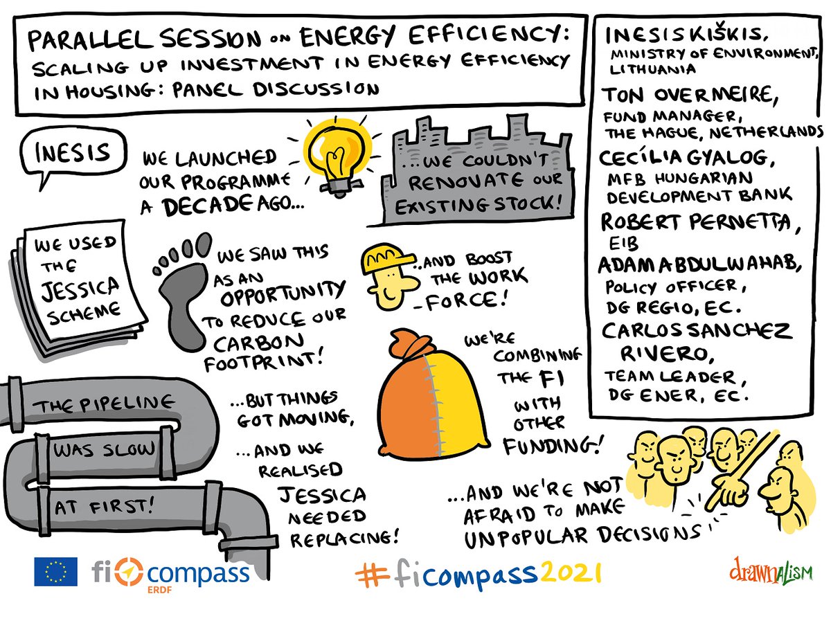 #ERDF #financialinstruments are proving to be effective in supporting #energyefficiency projects in the #EU!
Experts from #Lithuania🇱🇹, #TheNetherlands🇳🇱 &amp; #Hungary🇭🇺 share their experience today at the #ERDF conference. Read our NEW case study
👉 bit.ly/3g0QmtO