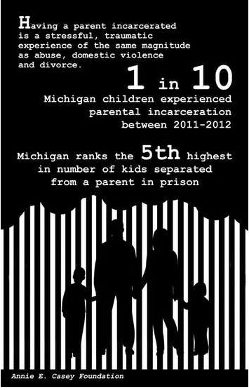 ksburgess's tweet photo. Children do not deserve the overly-harsh sentences most Michigan families endure.  The trauma of an incarcerated parent is EQUAL to abuse and neglect.  Yet now you've created a death sentence for many moms &amp; dads... #letmipeoplego https://t.co/Fc1oaxChhs
