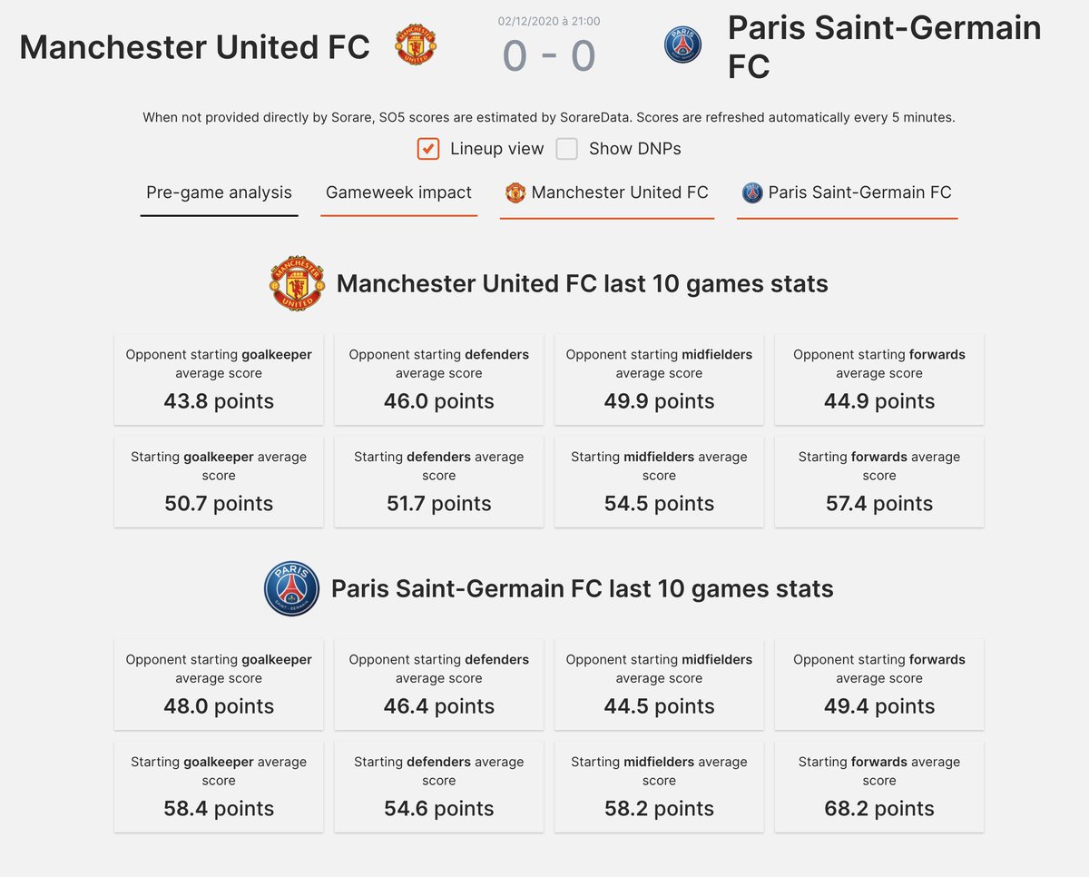 Alright. Let's keep it going Ryota, let's reach 100!While he's doing marvelous stuff on the pitch, let's check out the upcoming matchups: PSG is playing ManU tonight!Wow, ManU opposing forwards score on average 44.9 points. Tough matchup for Mbappé and Neymar.
