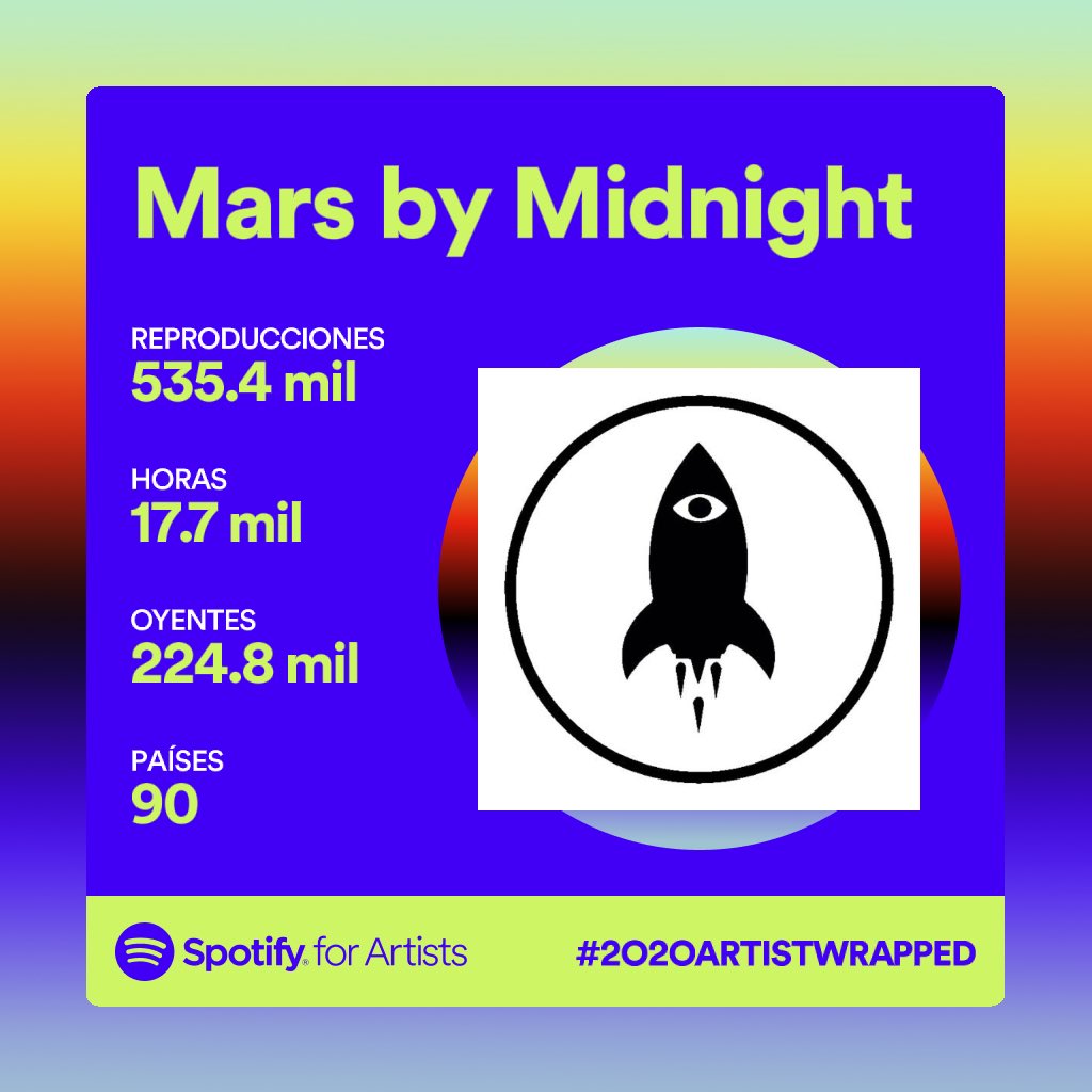 Ha sido un año muy difícil para todxs...
Aun así, la música no ha faltado en nuestro día a día🤍
Gracias familia, seguiremos apuntando arriba 🚀
#SpotifyWrapped 
#spotify